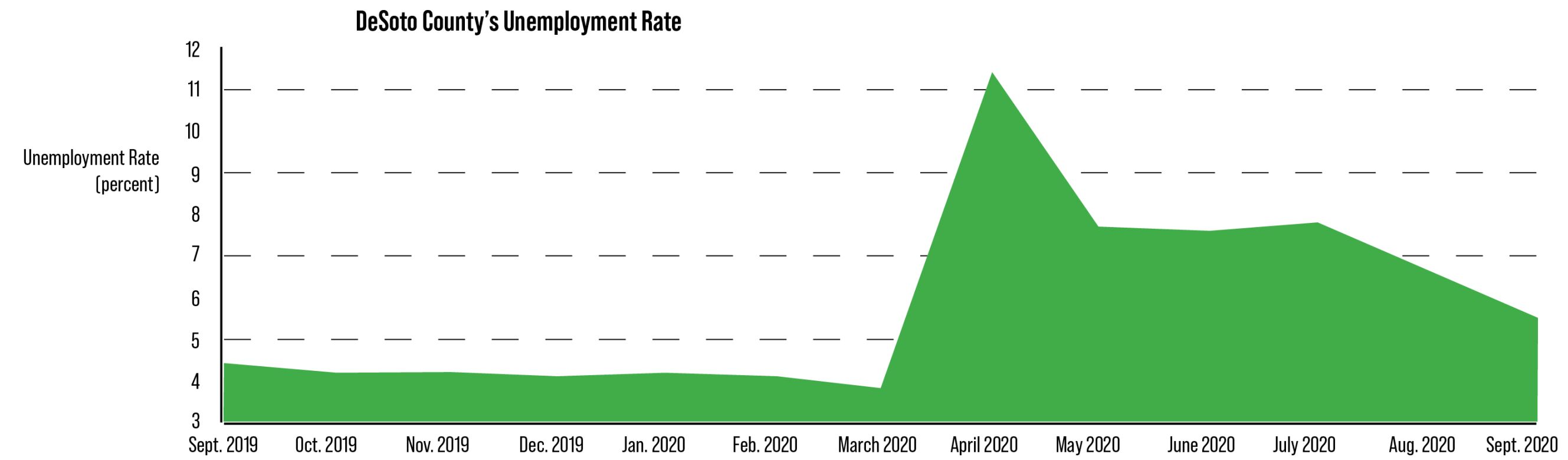 Graphs for unemployment story.png